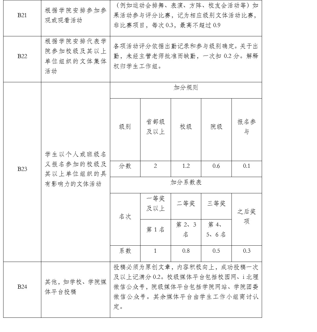 彩票平台大全