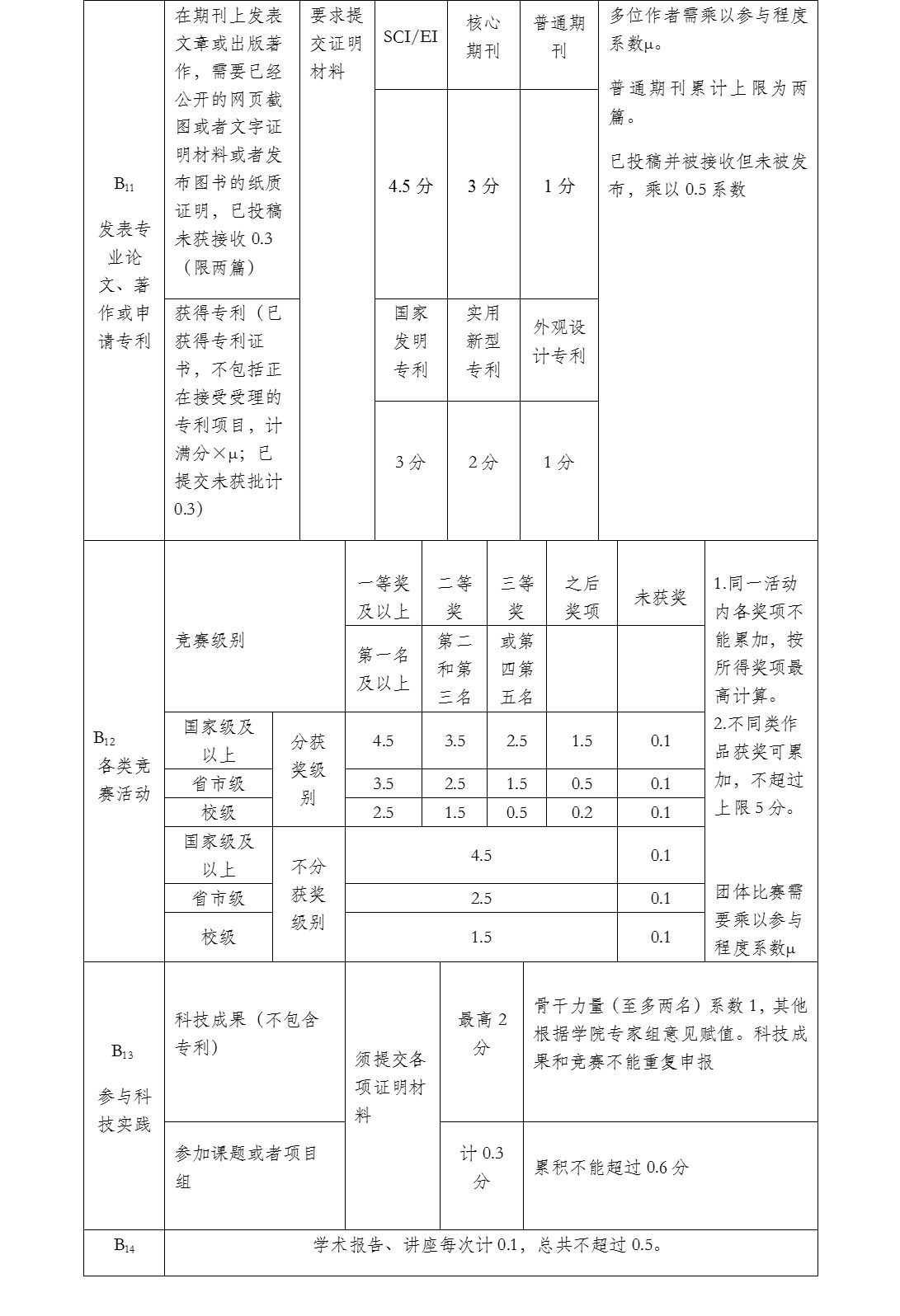 彩票平台大全