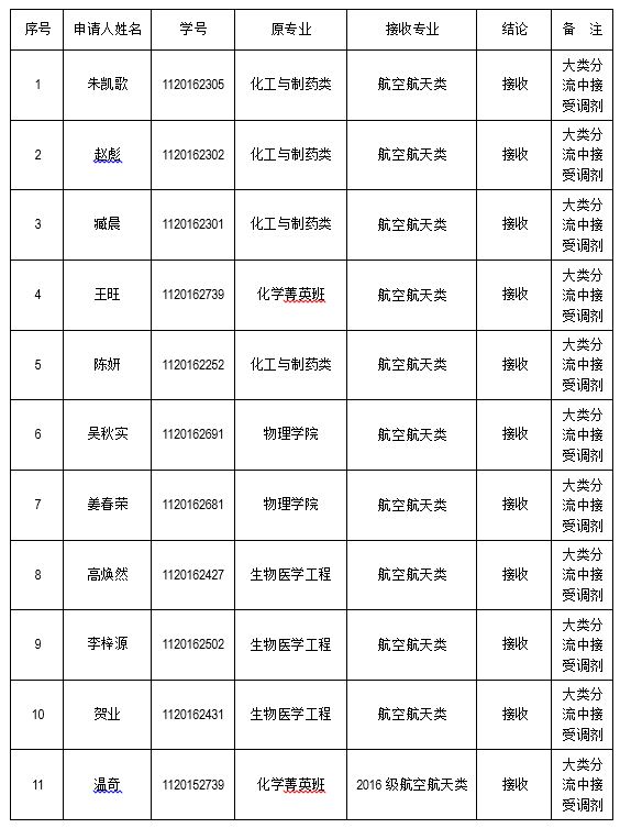 彩票平台大全