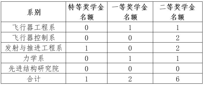 彩票平台大全