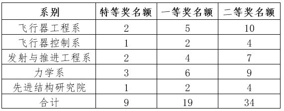 彩票平台大全