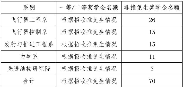 彩票平台大全