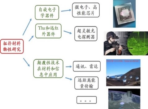 彩票平台大全