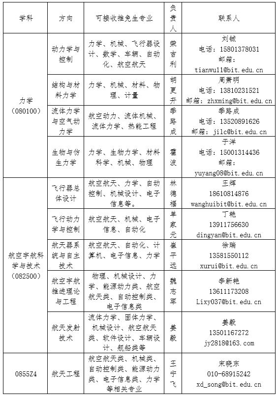 彩票平台大全