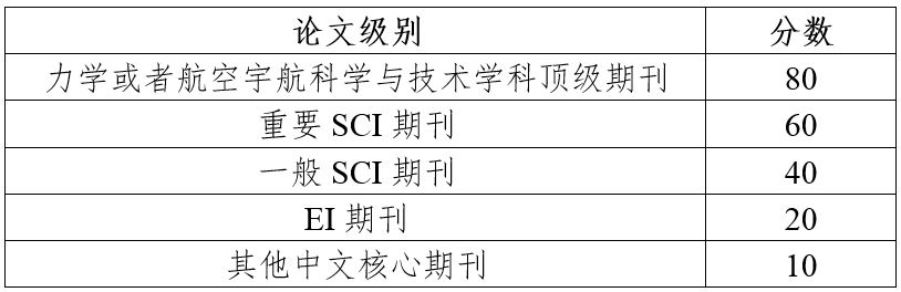 彩票平台大全