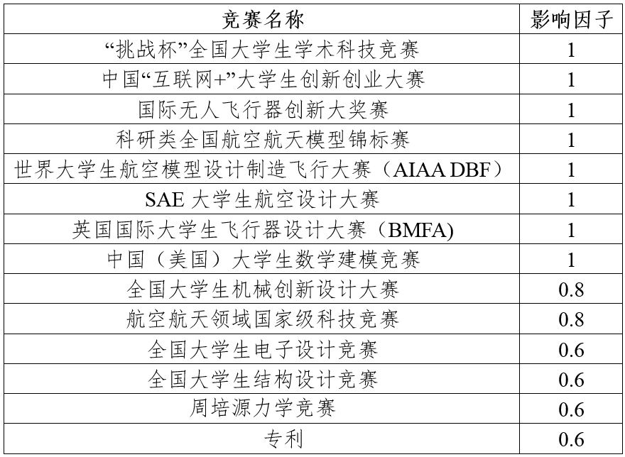 彩票平台大全