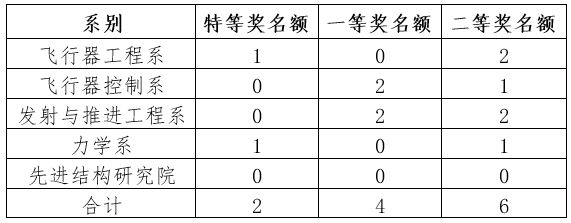 彩票平台大全