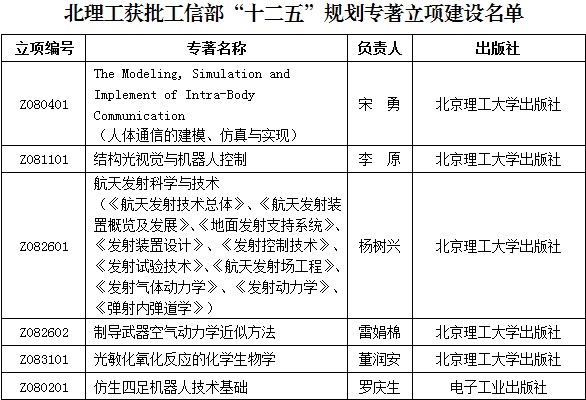 彩票平台大全