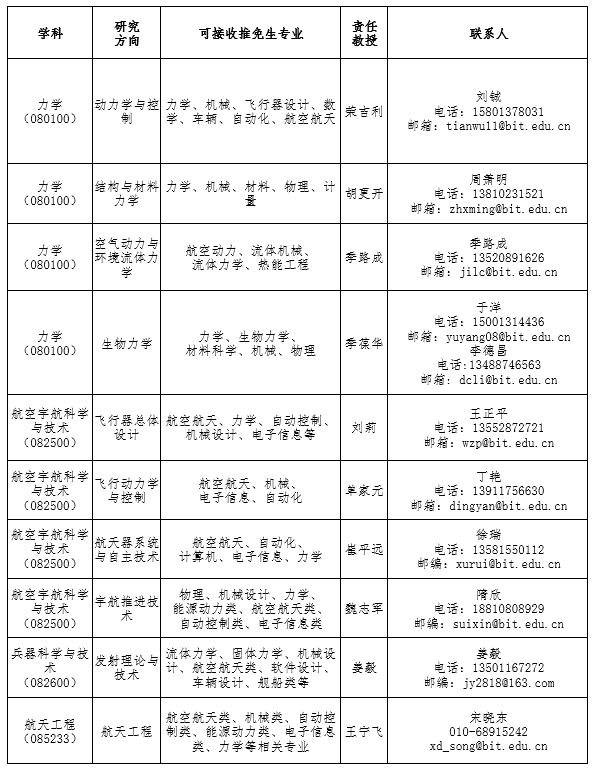 彩票平台大全