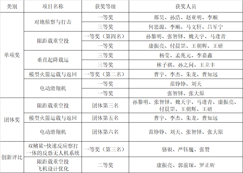 彩票平台大全