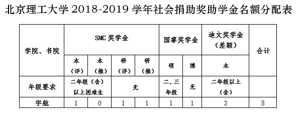 彩票平台大全