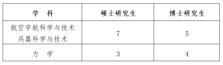 彩票平台大全