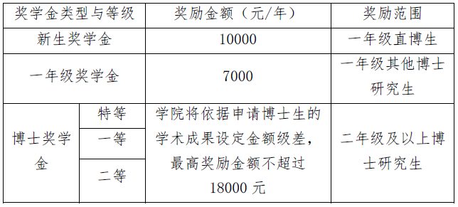 彩票平台大全
