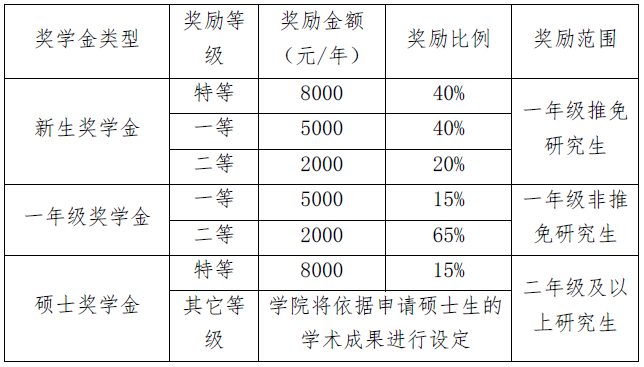 彩票平台大全